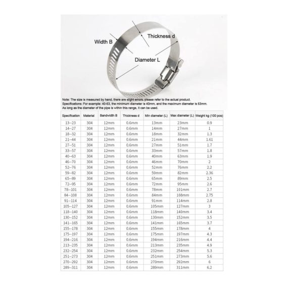 Edelstahl Rohrschellen 5er Set – Ø 400-500 mm 12 mm Breite – Schlauchschellen für Wasserleitung Sanitär und Auto