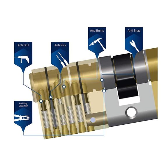 Sicherheitszylinder 65 mm - Hochsicherheitsschloss mit Messing-Finish für Tür - Standard und hohe Sicherheit - Schließzylinder 325/325 - Optimale Sicherheitslösung
