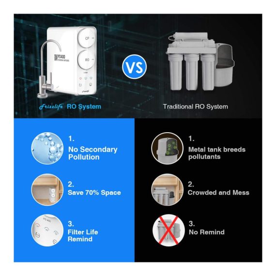 Frizzlife PD400 RO Trinkwasserfilter Hochleistungsfiltration ohne Tank 400 GPD reduziert TDS kompakte Größe – Ideal für Unter- und Über-Spülenanwendungen! EU Tech Support
