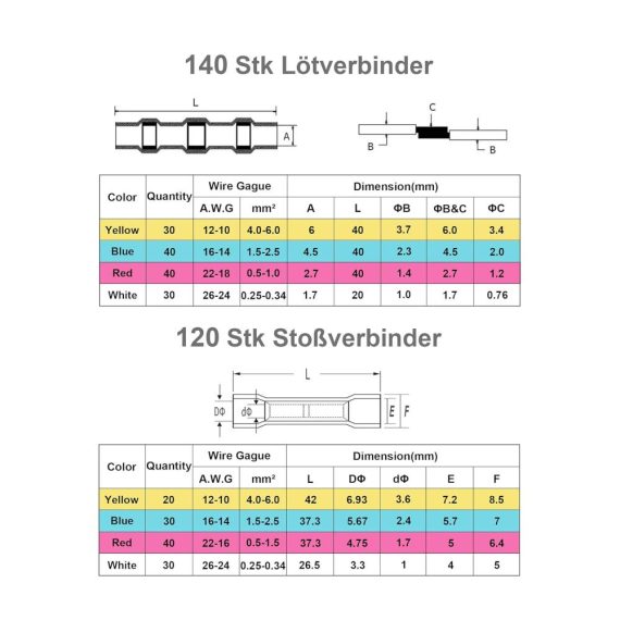260stk Wasserdichte Stoßverbinder Set Anschlussklemmen & Kits für Kabel (10-26AWG) - Ideal für Mähroboterdraht Kfz Motorboote Motorräder & Anhänger