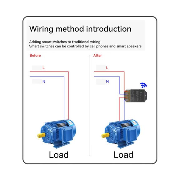 30A Smart & Ferngesteuerte Stecker mit WiFi-Funktion für Ewelink Drahtloses Intelligentes Relais 2.4 GHz Fernbedienung Kompatibel mit Alice Alexa und Google für Licht und Haushaltsgeräte