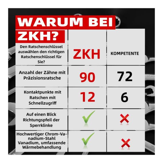 14-teiliger Ratschen-Doppelmaulschlüssel-Satz aus Chrom-Vanadium-Stahl für Auto und Bauwesen - Schmutz- und rostfest inklusive Aufbewahrungstasche