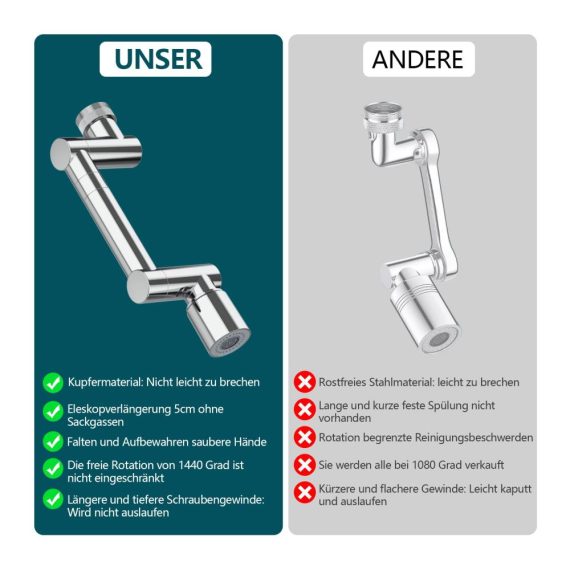 2-in-1 Wasserhahn Aufsatz Strahlregler & 1440 Grad drehbare Verlängerung - ideal für Küche und Bad