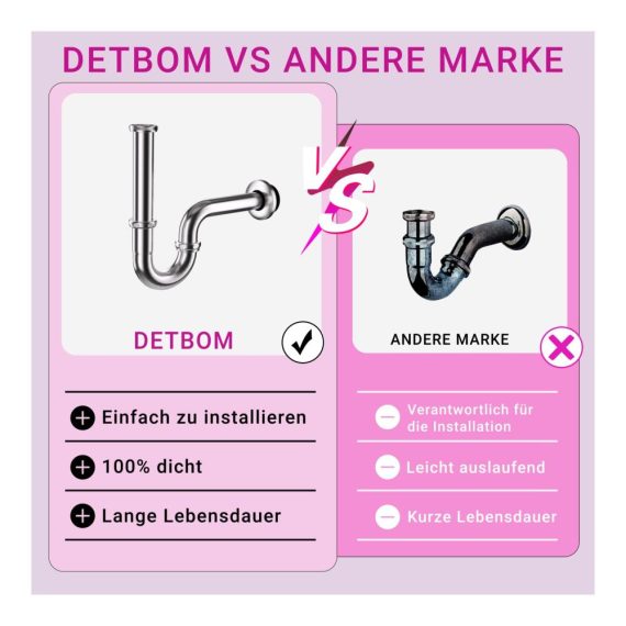 Universal Edelstahl-Siphon für Waschbecken mit langem Tauchrohr - Genormtes 1 1/4 Zoll Abflussrohr rostfrei inklusive Gummimanschette