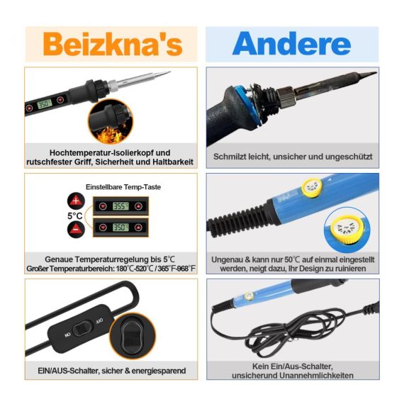 80W LCD Lötkolben Set | Einstellbare Temperatur 180-520°C | Ein/Aus Schalter | 50g Lötdraht | 5 Lötspitzen | Entlötpumpe | Lötkolbenständer | Pinzette | Lötset für Elektrik