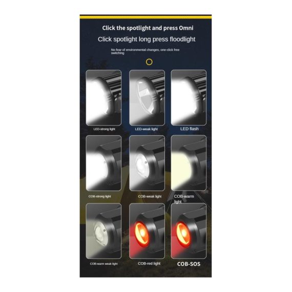 35000 Lumen Taschenlampe Wiederaufladbare LED Spotlight mit 350° drehbarem Kopf 9 Modi IPX6 wasserdicht - Ideal für Notfälle und Outdoor-Aktivitäten