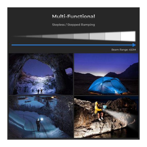 8000 Lumen Sofirn SP36 Pro LED Taschenlampe | Wiederaufladbar | SST40 LEDs | Leistungsstarker Griff | Anduril UI | USB-Kabel | Ideal zum Suchen Beleuchten & Wandern
