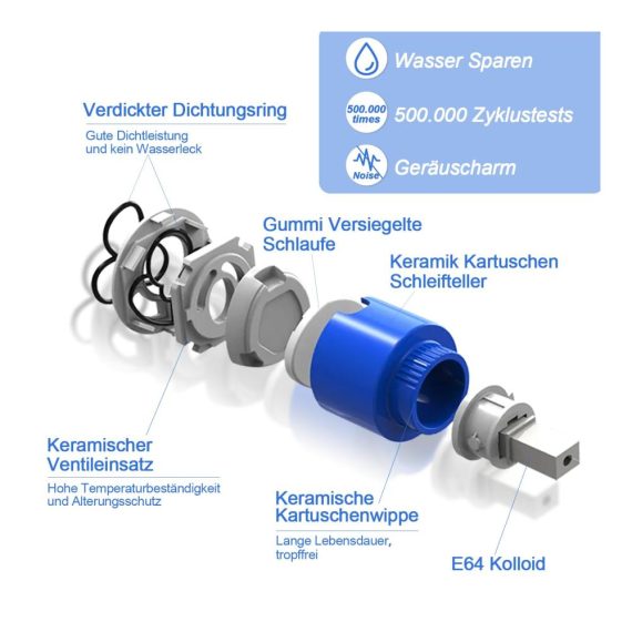 35 mm Keramik Kartuschen SEDAL - Hochwertige Ersatzteile für Einhand Armaturen in Bad und Küche