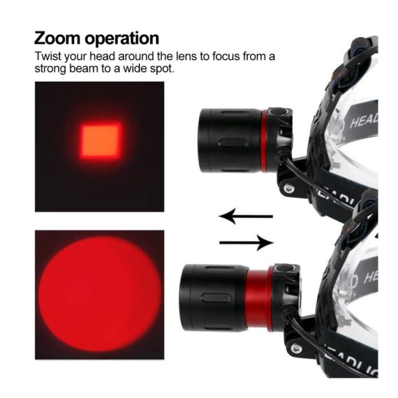 1000 Lumen Stirnlampe mit Rotlicht & Zoom | Wiederaufladbar für Jagd Camping & Astronomie - Outerdo LED Kopflampe