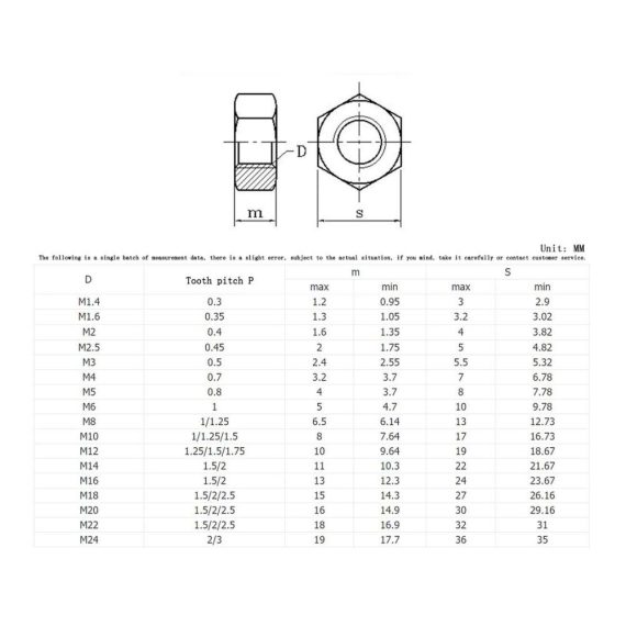 Sechskantmuttern & Muttern Set 100 Stück M6 Messing & Kupfer Sechskantmuttern - Maschinenschrauben Sicherungsmuttern Kit