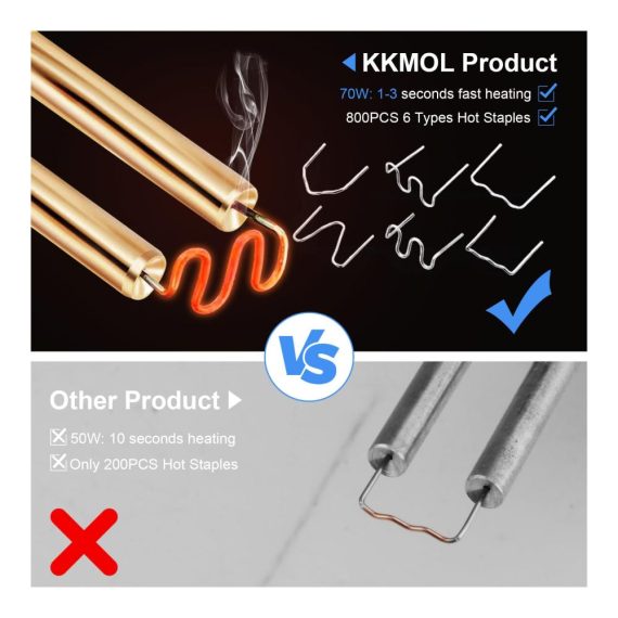 Plastikschweißgerät Reparaturset 852PCS - Profi Kunststoffschweißer für Auto-Stoßstange Autoteile Kajak Kanu | Inklusive Ausrüstung*2 & Zubehör*850