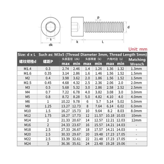 Zylinderschrauben Set M3 M4 M5 M6 M8 M10 M12 10 Stück Legierungsschrauben mit Sechskant-Innensechskantkappe nach DIN912 Gr2 TA2 Silber verschiedene Größen (M5 x 50mm