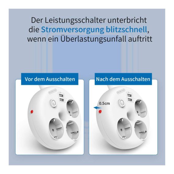 3-fach Steckdosenleiste mit 5m Verlängerungskabel Überspannungsschutz USB-Anschlüssen - Wandmontage Weiß für Büro Schlafzimmer Reise