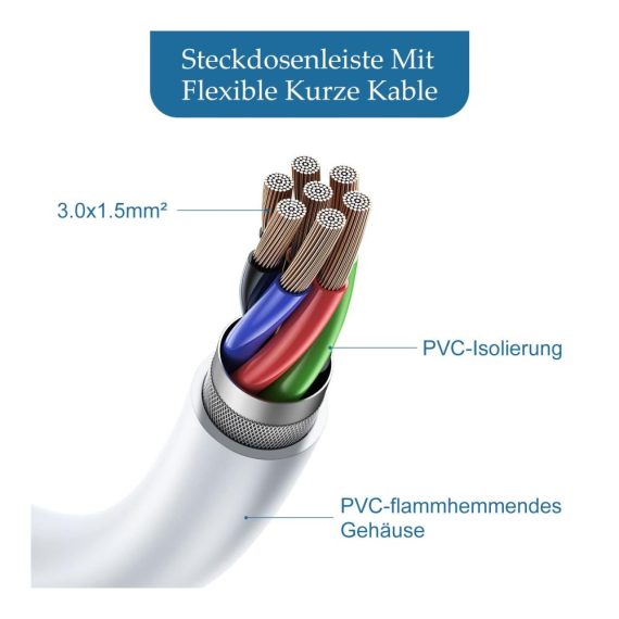 3-in-1 EU Verlängerungskabel mit Flexiblem Kabel Steckdosenadapter für Computer TV PC Phone – Euro Konverter Buchse Mehrfachsteckdose in Weiß