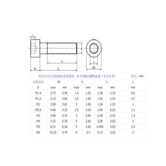 20er Set M6 Sechskantschrauben Innensechskant | Güteklasse 12.9 | Verlängerte Innensechskantschrauben 30mm | Hochfestes Stahlmaterial