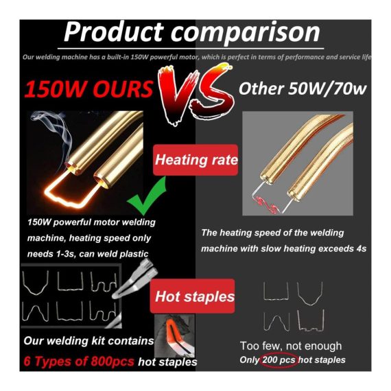150W Kunststoffschweißer 2-in-1 Set für Auto Reparatur - 800PCS Schweißnägel 2 Schweißstäbe inklusive | Effektive Lösung für Stoßstangenreparatur & Kunststoffschweißen