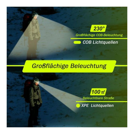 2 Superhelle Stirnlampen mit 5 Modi wiederaufladbar und wasserdicht – Perfekte Kopflampe für Outdoor-Aktivitäten