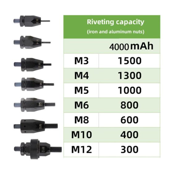 Akku-Nietmuttern-Werkzeugsatz mit Automatikfunktion bürstenlosem Motor und 5200mAh - Professionelle Nietpistole inklusive Mutternwerkzeuge für M3/M4/M5/M6/M8/M10/M12