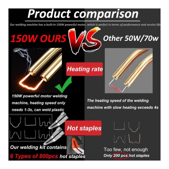 150W Kunststoff Schweißgerät 2-in-1 Set mit 800PCS Schweißnägeln & 56Stk Schweißstäben - Profi Auto Kunststoff Reparaturkit für Stoßstangen mit 7 Typen Schweißstäben