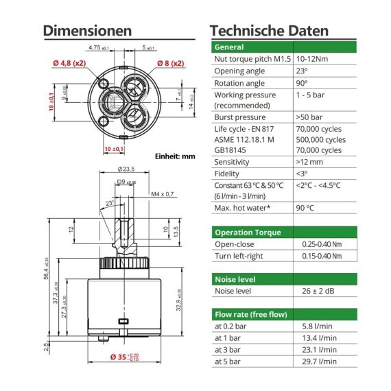 35 mm Keramik Kartuschen SEDAL - Hochwertige Ersatzteile für Einhand Armaturen in Bad und Küche
