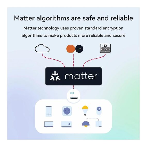 4er Set Smart & Ferngesteuerte Stecker DIY Relaismodule für die perfekte Smart Home Automatisierung mit Ewelink Alexa Google Home & Apple Home Kompatibilität - Inklusive Smart Lichtschalter und Matter Mini Smart Schalter