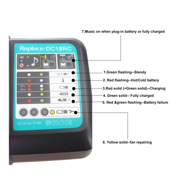 Schnellladegerät Molbory DC18RC Ersatz für Makita DC18RA | Ladegerät für 14.4V-18V LXT Lithium-Ionen-Akku BL1860B BL1860 BL1840 | Makita Ladegerät für Akkubohrer | Hochleistungs Ladestation und Zubehör