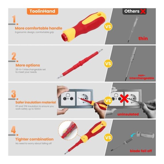26-teiliges Elektriker-Schraubendreher-Set – Isoliertes 1000-V-Profiset inklusive Koffer