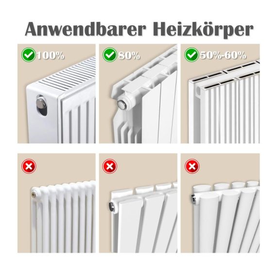 Heizkörper Ventilator 2.0 mit 5 verbesserten Lüftern - Intelligenter Heizkörperverstärker zur Steigerung der Heizungseffizienz und Energieeinsparung (Mono Set