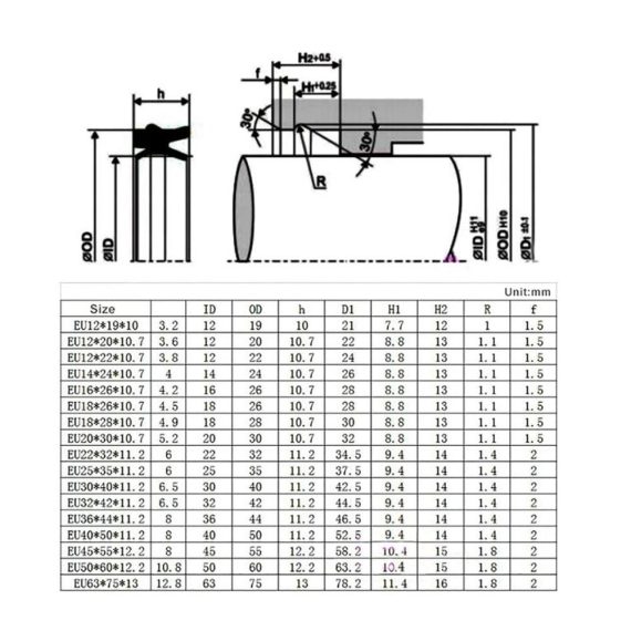 Fensterdichtungen 5er Set – Hochleistungs EU-Dichtringe für Polyurethan-Hydraulikzylinder Kolbenstangen bidirektionale Dichtungen – Vielseitige Luft- und Öldichtungsscheibe (20x30x10.7mm