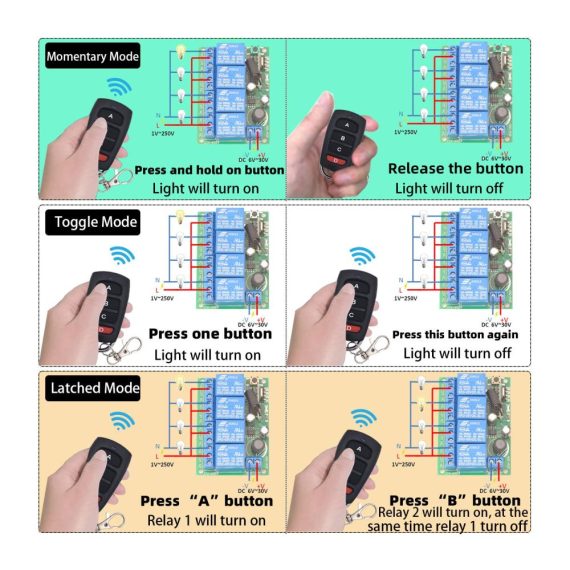 Garagentor-Zubehör 4-Kanal Funk-Fernbedienungsschalter Set mit 2 Sendern - DC 12V 24V 433Mhz Relais-Empfänger für Licht Motor Markise (10A DC 6-30V
