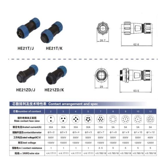 2-poliger Luftfahrt Rundsteckverbinder ZBLZGP HE21 mit Industriegewinde IP68 Wasserdicht In-Line Kabelstecker - Zuverlässige Verbindungen für anspruchsvolle Anwendungen