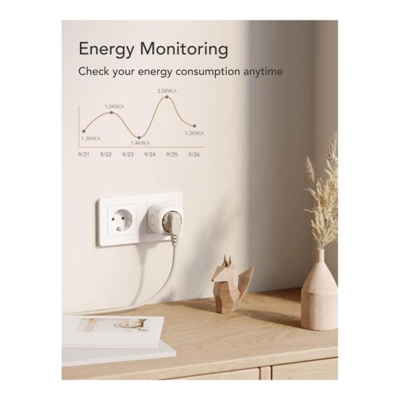 2er Pack Smart Steckdosen mit Strommessung für Alexa & Google Home - Fernsteuerung Sprachaktivierung Zeitplanung - Kompatibel mit 24-G-WLAN 10A Leistung