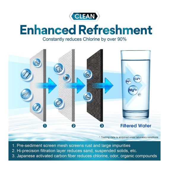 Wasserhahnfilter YJHome aus Edelstahl 304 - Premium Trinkwasserfilter mit Filterkartuschen für gesundes Küchenzubehör