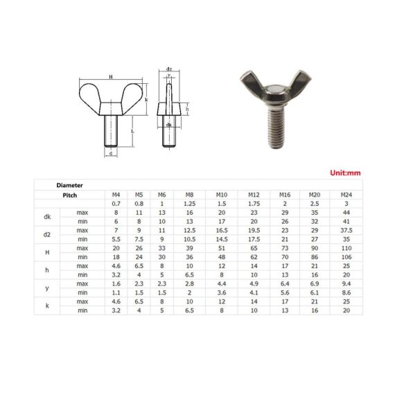 Flügelschrauben-Set aus hochwertigem 304 Edelstahl M6 x 20 30 Stück – Handdrehschrauben und Schmetterlingsschrauben für vielseitige Anwendungen