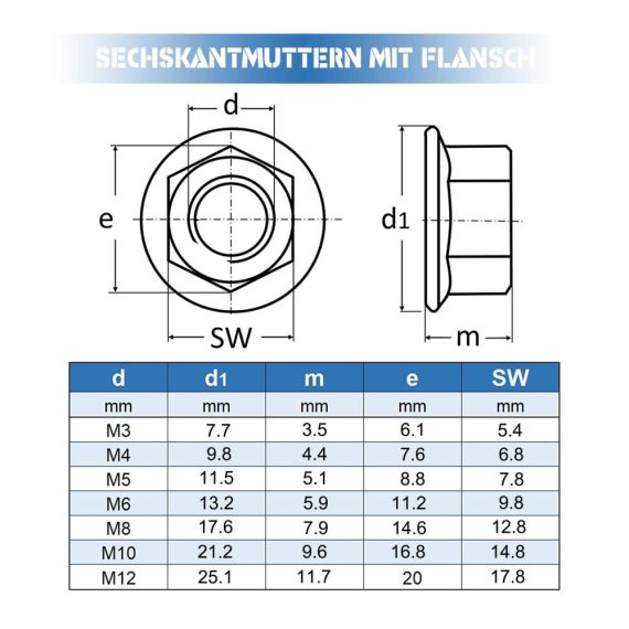 Edelstahl Flanschmuttern Sortiment - 200 Stück Selbstsichernde Muttern M3 M4 M5 M6 M8 M10 M12 mit Sperrverzahnung