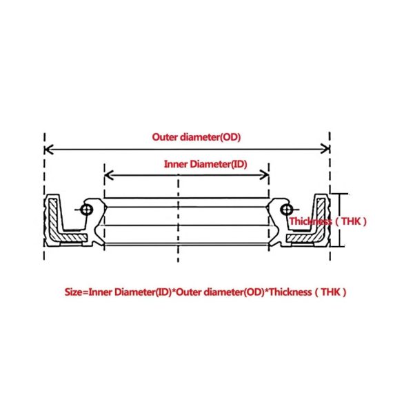 NBR Fensterdichtung 1pc für effiziente Abdichtung | Wellendichtring mit verschleißfestem Nitril-Butadien-Gummi | ID 90mm OD 100-180mm Dicke 7-20mm | Hochwertige Öldichtung (Größe 90X100X7