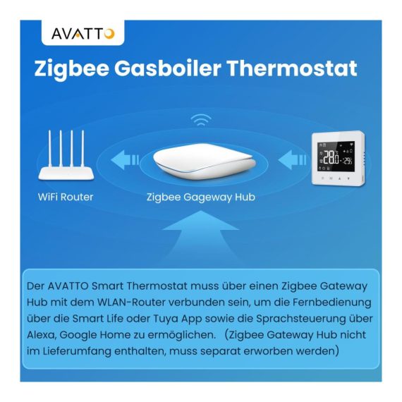 Programmierbares Zigbee Smart Thermostat für Gas-Boiler Steuerung – Kompatibel mit Alexa Google Home und Smart Life App – Fernbedienung über 2.4GH-WLAN – Energiesparendes Raumthermostat 3A