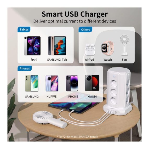 12-Fach Steckdosenleiste mit Überspannungsschutz einzeln schaltbar & USB - 3m Kabel - Blitzschutz - 16A/4000W - Weiß